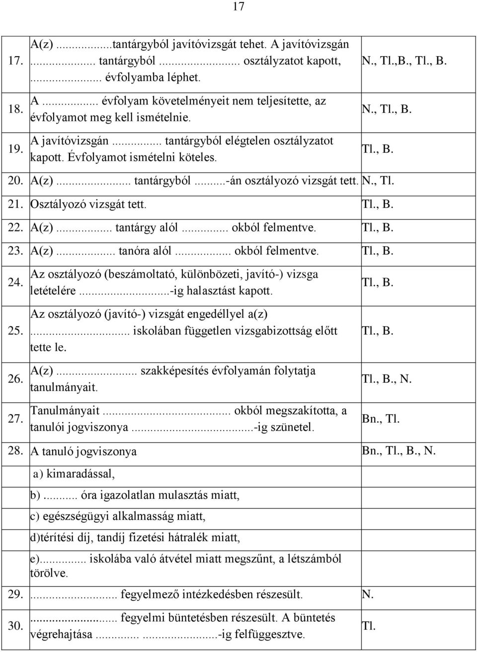 Osztályozó vizsgát tett. Tl., B. 22. A(z)... tantárgy alól... okból felmentve. Tl., B. 23. A(z)... tanóra alól... okból felmentve. Tl., B. 24. 25. 26. 27.