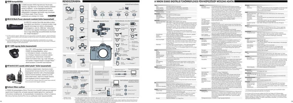 MB-D10 Multi-Power elemtartó markolat (külön beszerezhető) Az MB-D10 markolat háromféle elem/akkumulátor használatát teszi lehetővé.