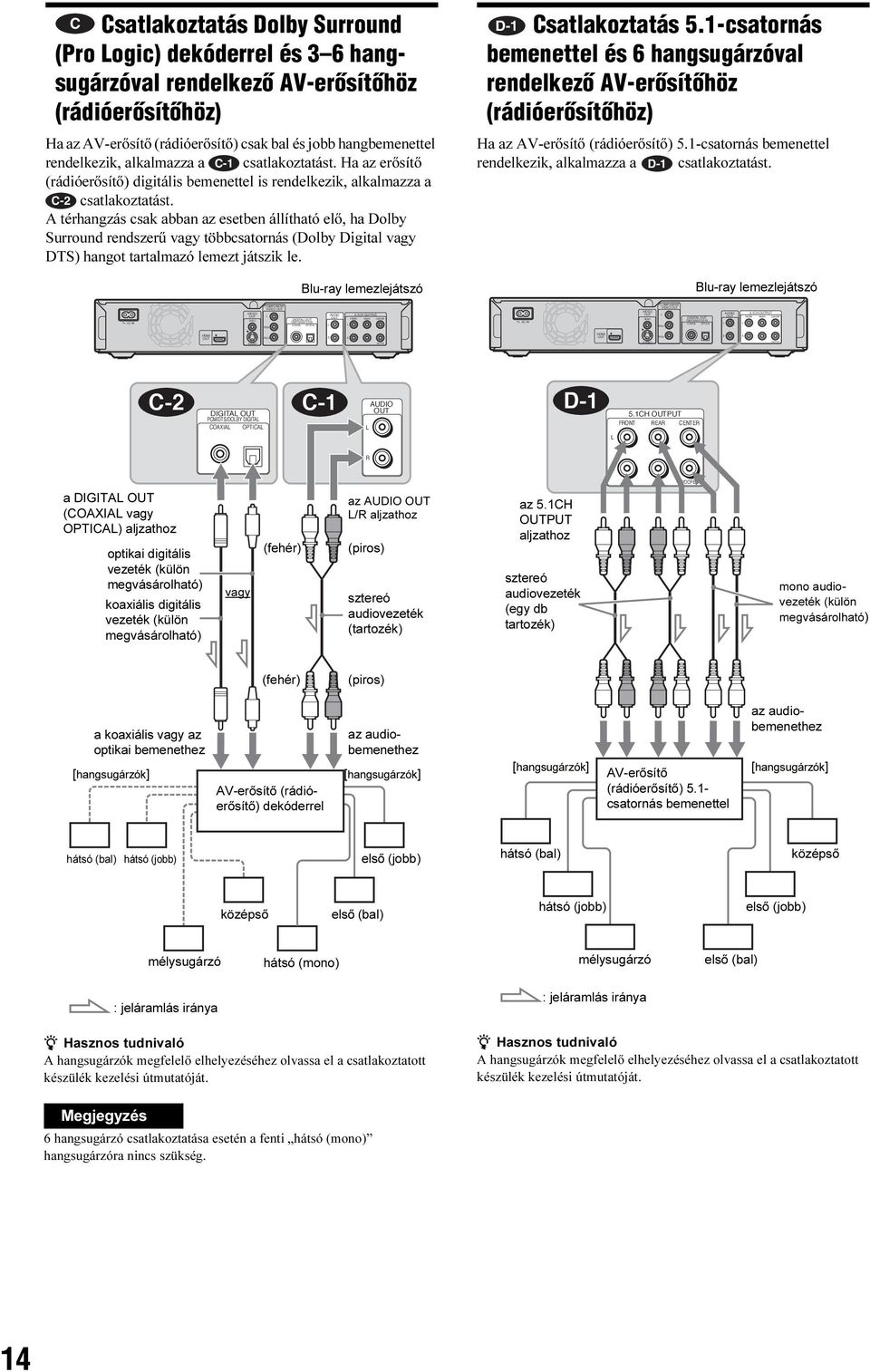 Ha az erősítő (rádióerősítő) digitális bemenettel is rendelkezik, alkalmazza a C-2 csatlakoztatást.