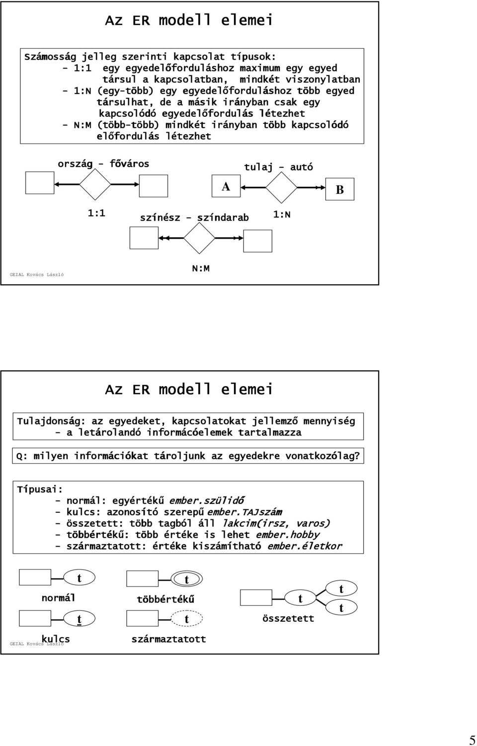 fordulás létezhetl ország - főváros tulaj - autó A B 1:1 színész - színdarab 1:N N:M Az ER modell elemei Tulajdonság: az egyedeket, kapcsolatokat jellemző mennyiség - a letároland rolandó