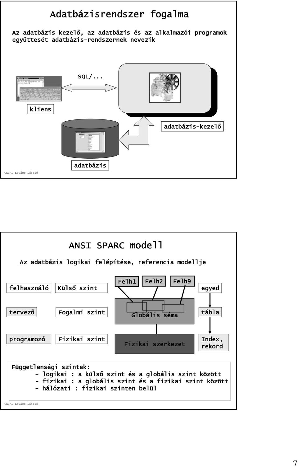 Felh2 Felh9 egyed tervező Fogalmi szint Globális lis sémas tábla programozó Fizikai szint Fizikai szerkezet Index, rekord Függetlens ggetlenségi gi