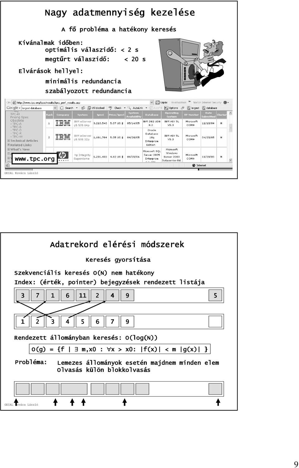 org Adatrekord elérési módszerekm Keresés s gyorsítása sa Szekvenciális keresés s O(N) nem hatékony Index: (ért ( rték, pointer) bejegyzések rendezett