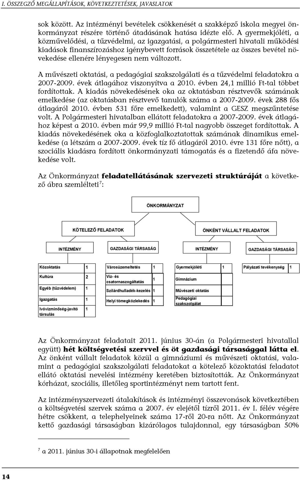 lényegesen nem változott. A művészeti oktatási, a pedagógiai szakszolgálati és a tűzvédelmi feladatokra a 2007-2009. évek átlagához viszonyítva a 2010. évben 24,1 millió Ft-tal többet fordítottak.