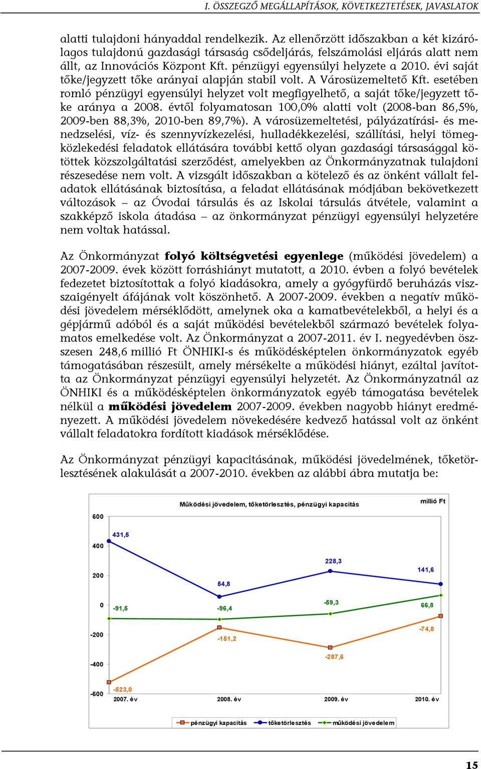 évi saját tőke/jegyzett tőke arányai alapján stabil volt. A Városüzemeltető Kft. esetében romló pénzügyi egyensúlyi helyzet volt megfigyelhető, a saját tőke/jegyzett tőke aránya a 2008.