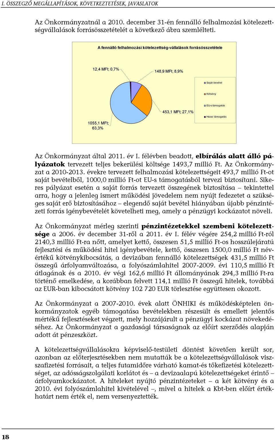 Önkormányzat által 2011. év I. félévben beadott, elbírálás alatt álló pályázatok tervezett teljes bekerülési költsége 1493,7 millió Ft. Az Önkormányzat a 2010-2013.