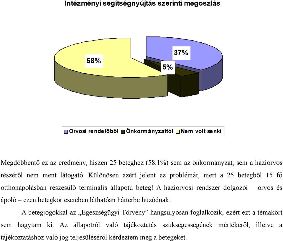 Különösen azért jelent ez problémát, mert a 25 betegből 15 fő otthonápolásban részesülő terminális állapotú beteg!