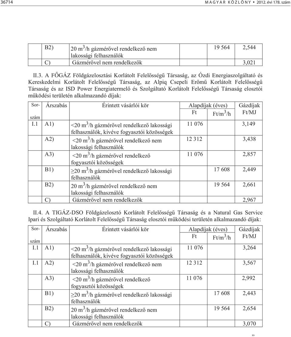 Szolgáltató Korlátolt Felel sség Társaság elosztói m ködési területén alkalmazandó díjak: Sor- Árszabás Érintett vásárlói kör Alapdíjak (éves) Gázdíjak Ft szám Ft/m 3 /h Ft/MJ I.