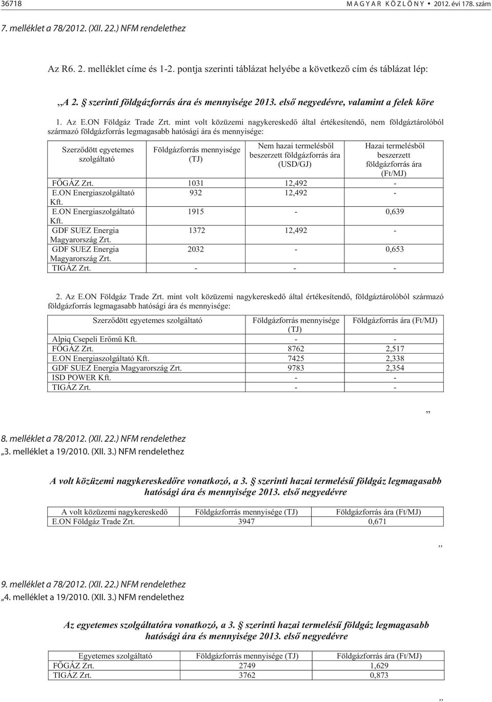 mint volt közüzemi nagykeresked által értékesítend, nem földgáztárolóból származó földgázforrás legmagasabb hatósági ára és mennyisége: Szerz dött egyetemes szolgáltató Földgázforrás mennyisége (TJ)