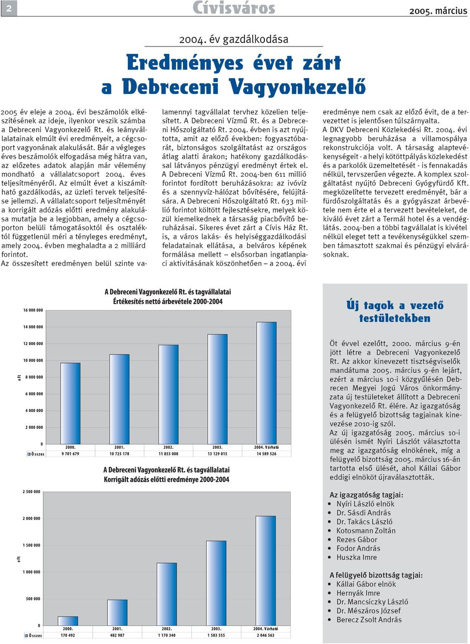 Bár a végleges éves beszámolók elfogadása még hátra van, az elõzetes adatok alapján már vélemény mondható a vállalatcsoport 2004. éves teljesítményérõl.