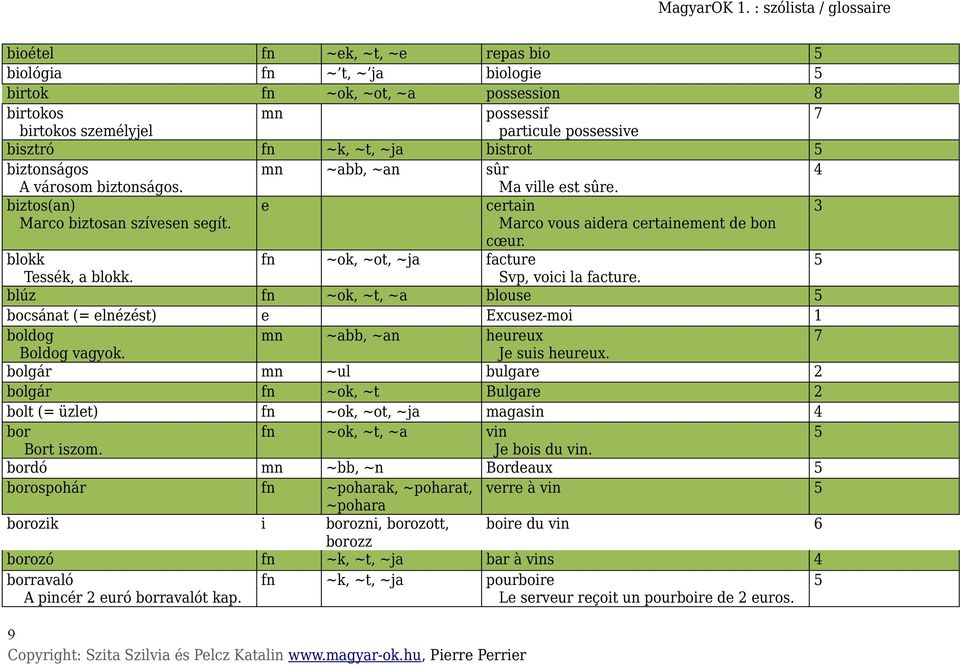 blokk fn ~ok, ~ot, ~ja facture Tessék, a blokk. Svp, voici la facture. blúz fn ~ok, ~t, ~a blouse bocsánat (= elnézést) e Excusez-moi 1 boldog mn ~abb, ~an heureux Boldog vagyok. Je suis heureux.