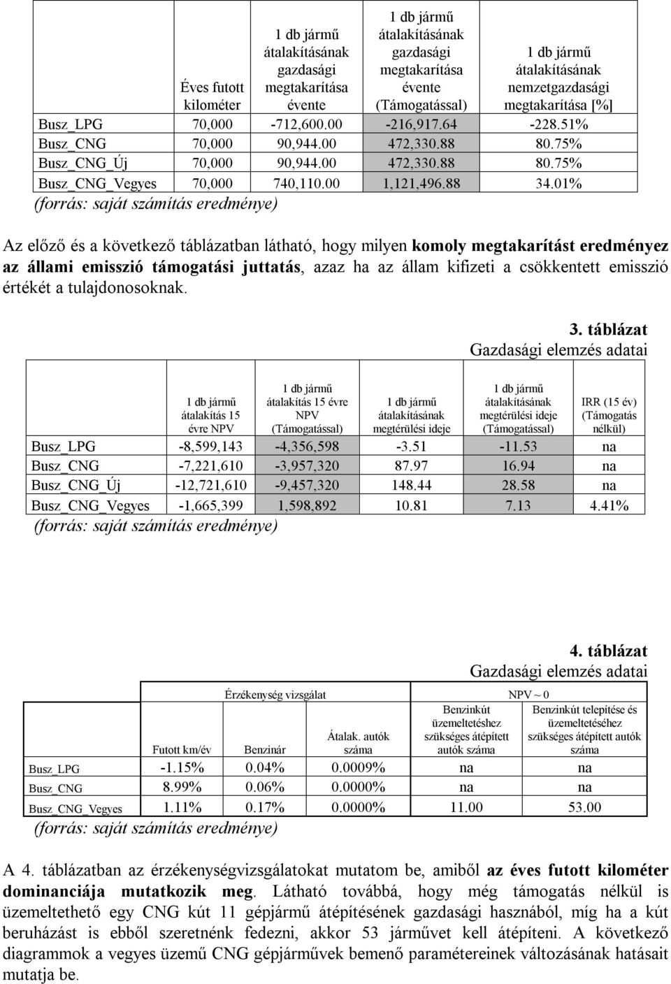 01% Az előző és a következő táblázatban látható, hogy milyen komoly megtakarítást eredményez az állami emisszió támogatási juttatás, azaz ha az állam kifizeti a csökkentett emisszió értékét a