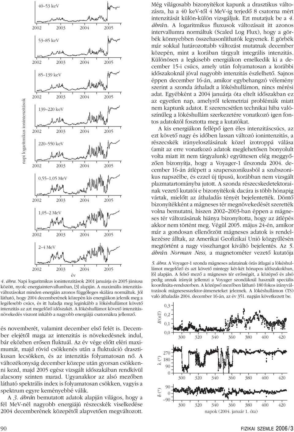 A logaritmikus fluxusok változásait itt azonos intervallumra normáltuk (Scaled Log Flux), hogy a görbék könnyebben összehasonlíthatók legyenek.