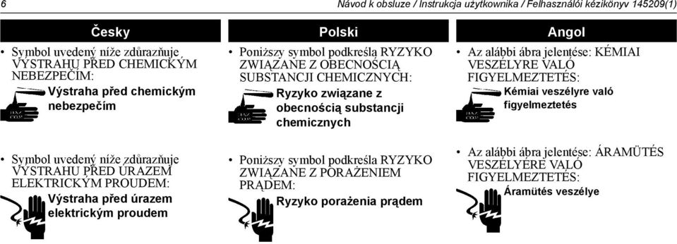 OBECNOŚCIĄ SUBSTANCJI CHEMICZNYCH: Ryzyko związane z obecnością substancji chemicznych Poniższy symbol podkreśla RYZYKO ZWIĄZANE Z PORAŻENIEM PRĄDEM: Ryzyko porażenia prądem