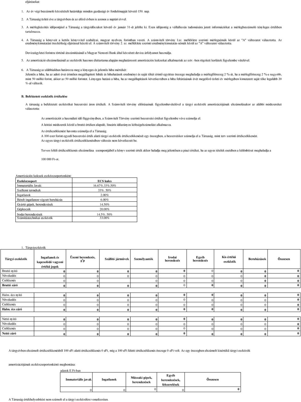 Ezen időpontig a vállalkozás tudomására jutott információkat a mérlegbeszámoló tényleges értékben tartalmazza. 4. A Társaság a könyveit a kettős könyvvitel szabályai, magyar nyelven, forintban vezeti.