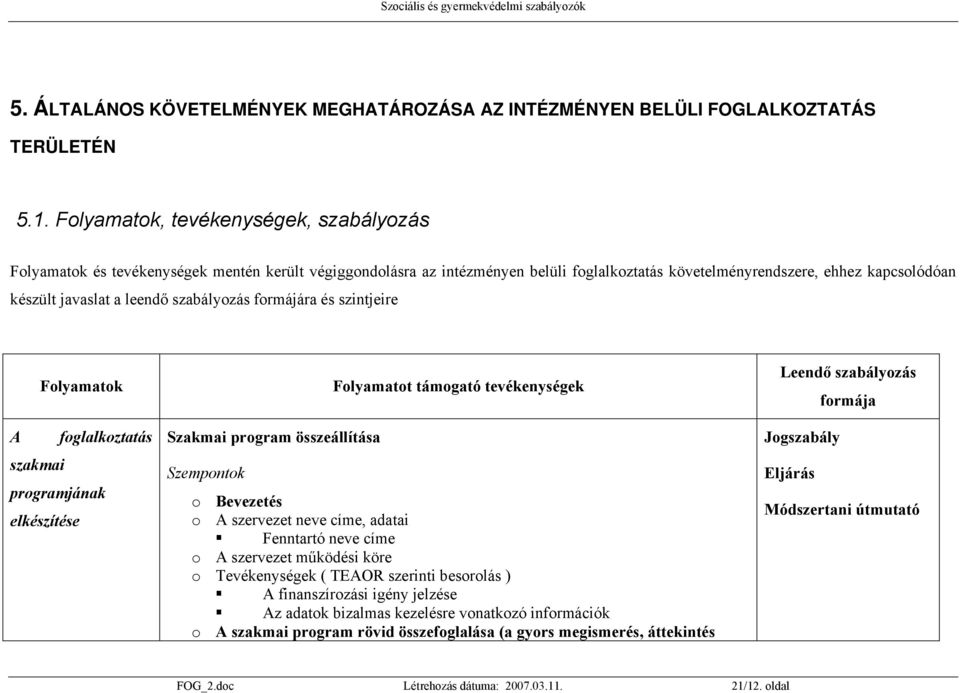 leendő szabályozás formájára és szintjeire Folyamatok A foglalkoztatás szakmai programjának elkészítése Szakmai program összeállítása Szempontok Folyamatot támogató tevékenységek o Bevezetés o A