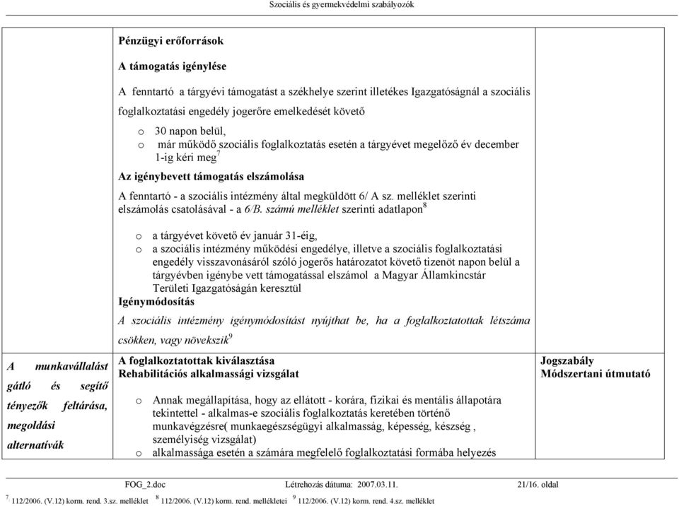 elszámolása A fenntartó - a szociális intézmény által megküldött 6/ A sz. melléklet szerinti elszámolás csatolásával - a 6/B.