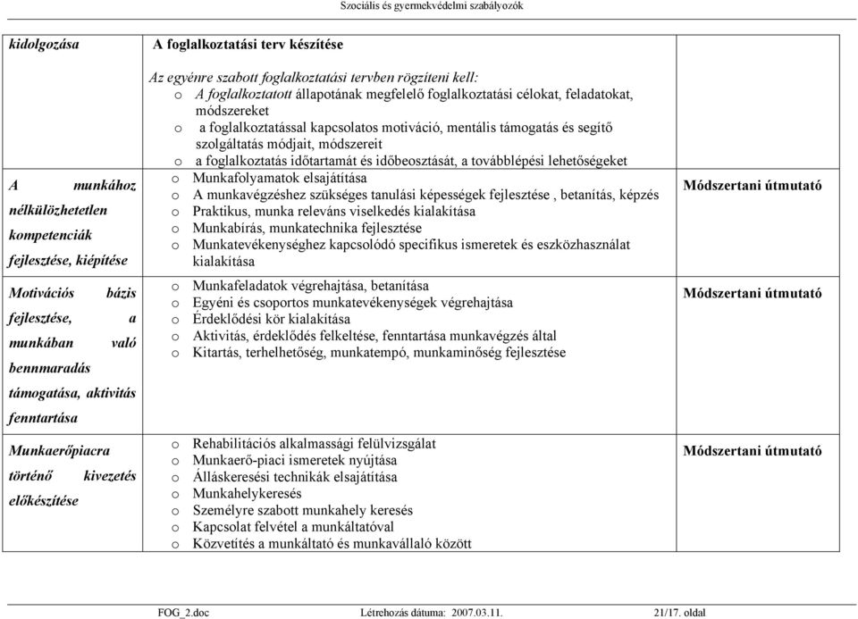 módszereket o a foglalkoztatással kapcsolatos motiváció, mentális támogatás és segítő szolgáltatás módjait, módszereit o a foglalkoztatás időtartamát és időbeosztását, a továbblépési lehetőségeket o