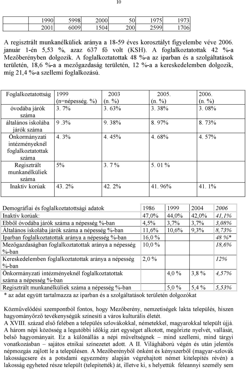 A foglalkoztatottak 48 %-a az iparban és a szolgáltatások területén, 18,6 %-a a mezőgazdaság területén, 12 %-a a kereskedelemben dolgozik, míg 21,4 %-a szellemi foglalkozású.