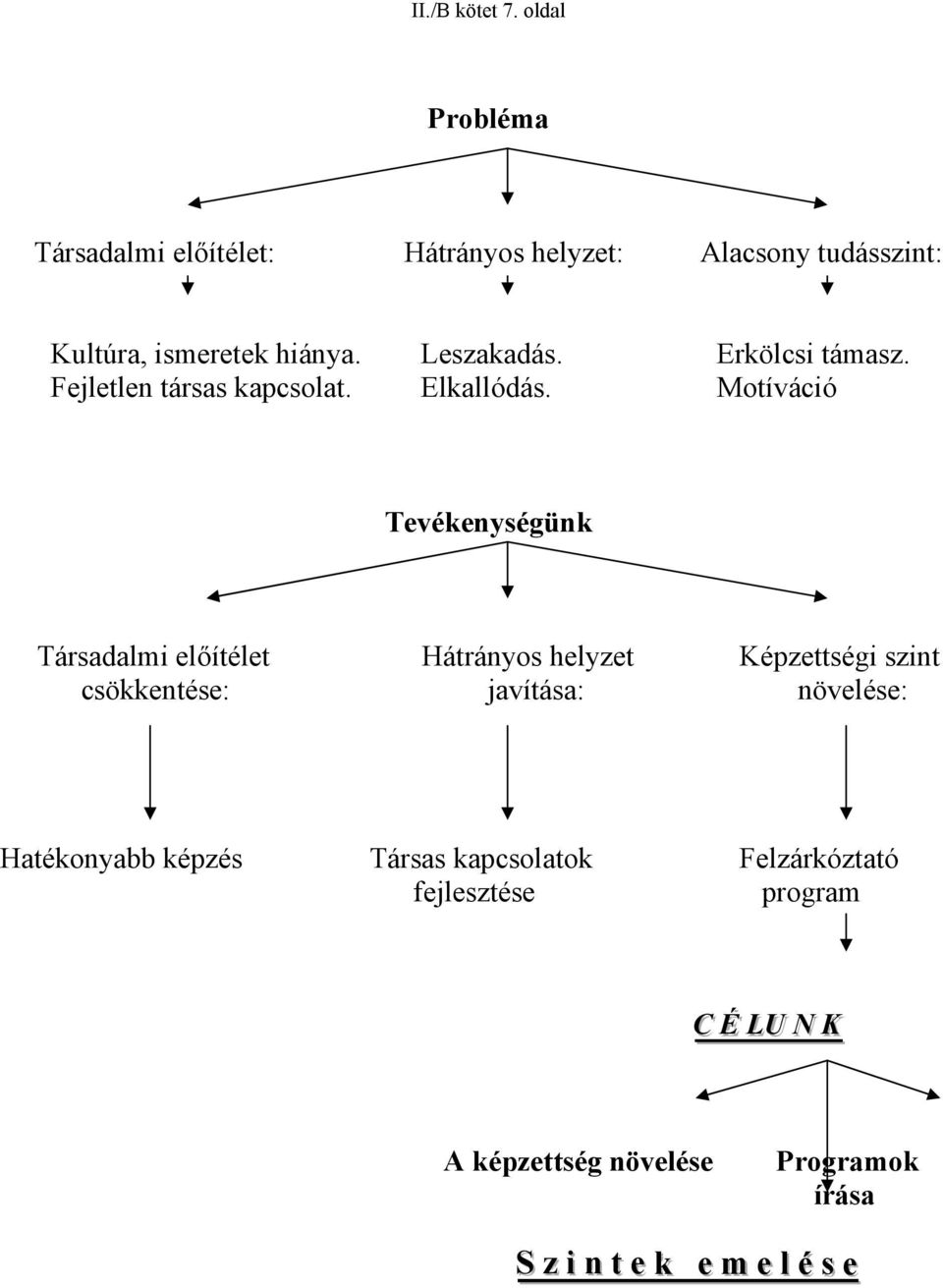 Leszakadás. Erkölcsi támasz. Fejletlen társas kapcsolat. Elkallódás.