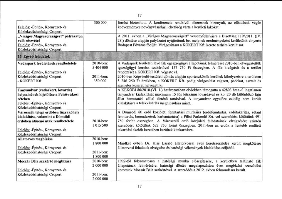 évben a "Virágos Magyarországért" versenyfelhívásra a Bizottság 119/2011. (IV. 28.) döntése alapján pályázatot nyújtottunk be, melynek eredményeként kerületünk elnyerte Budapest Főváros fódíját.