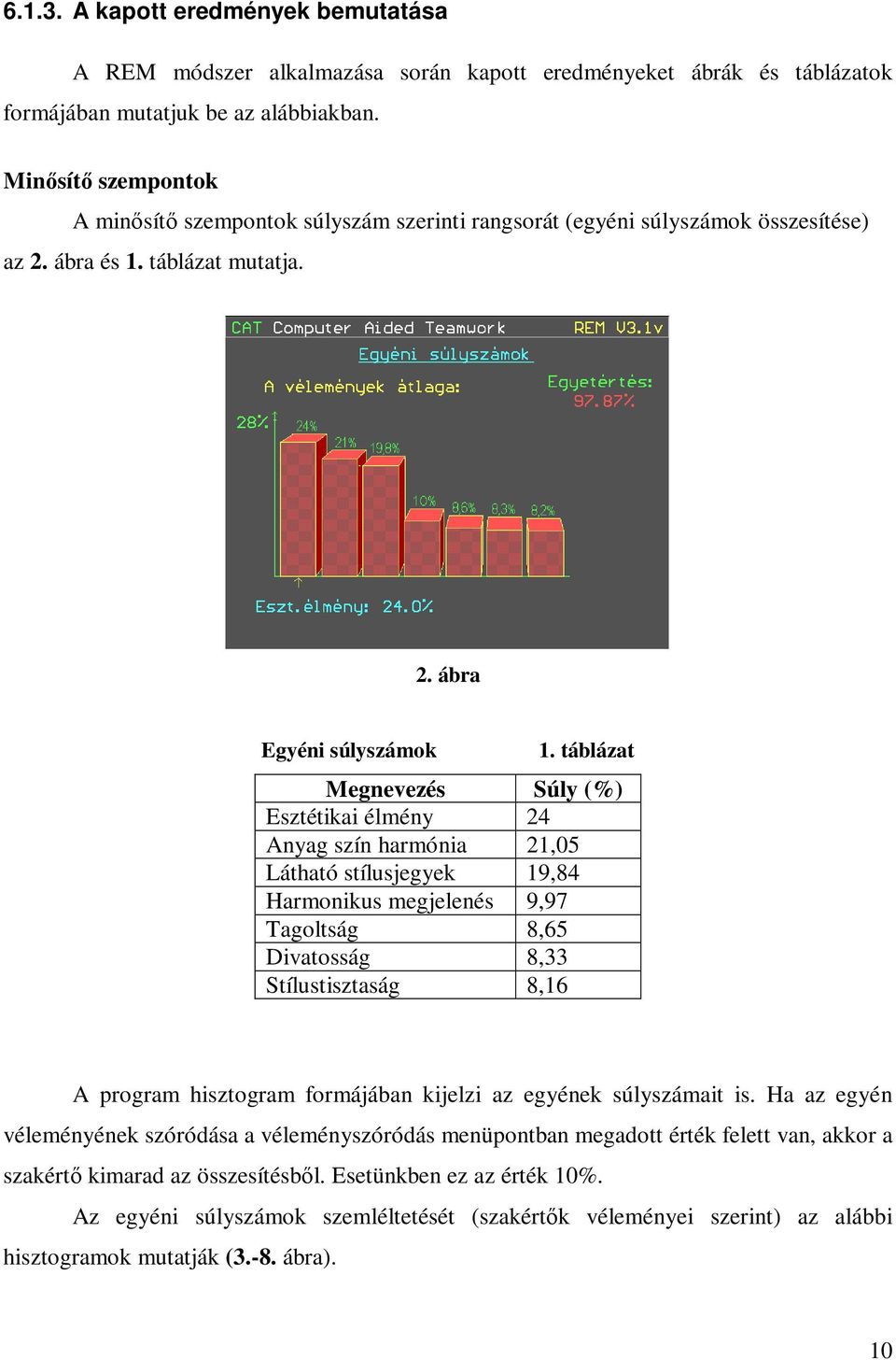 táblázat Megnevezés Súly (%) Esztétikai élmény 24 Anyag szín harmónia 21,05 Látható stílusjegyek 19,84 Harmonikus megjelenés 9,97 Tagoltság 8,65 Divatosság 8,33 Stílustisztaság 8,16 A program