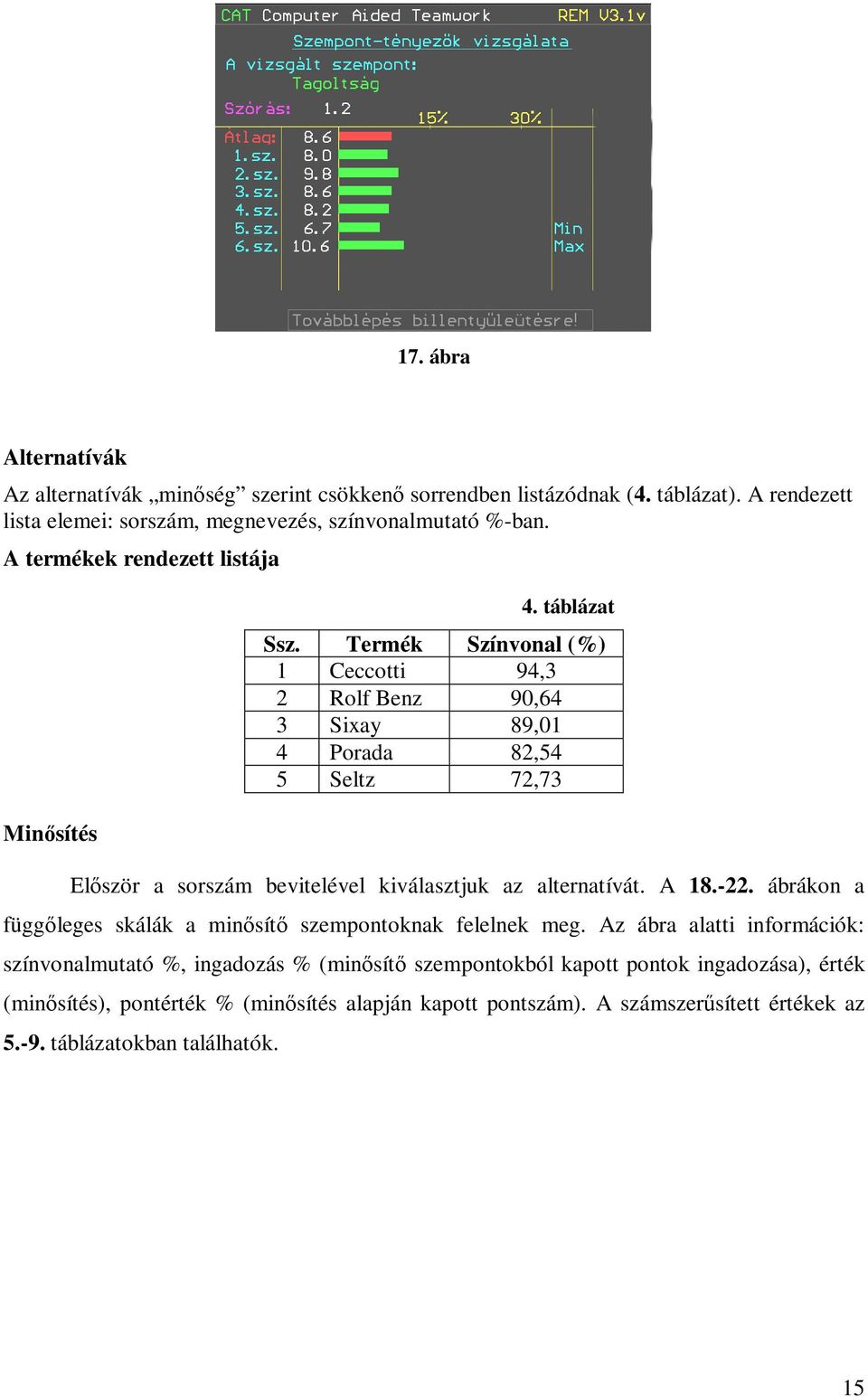 Termék Színvonal (%) 1 Ceccotti 94,3 2 Rolf Benz 90,64 3 Sixay 89,01 4 Porada 82,54 5 Seltz 72,73 Először a sorszám bevitelével kiválasztjuk az alternatívát. A 18.-22.