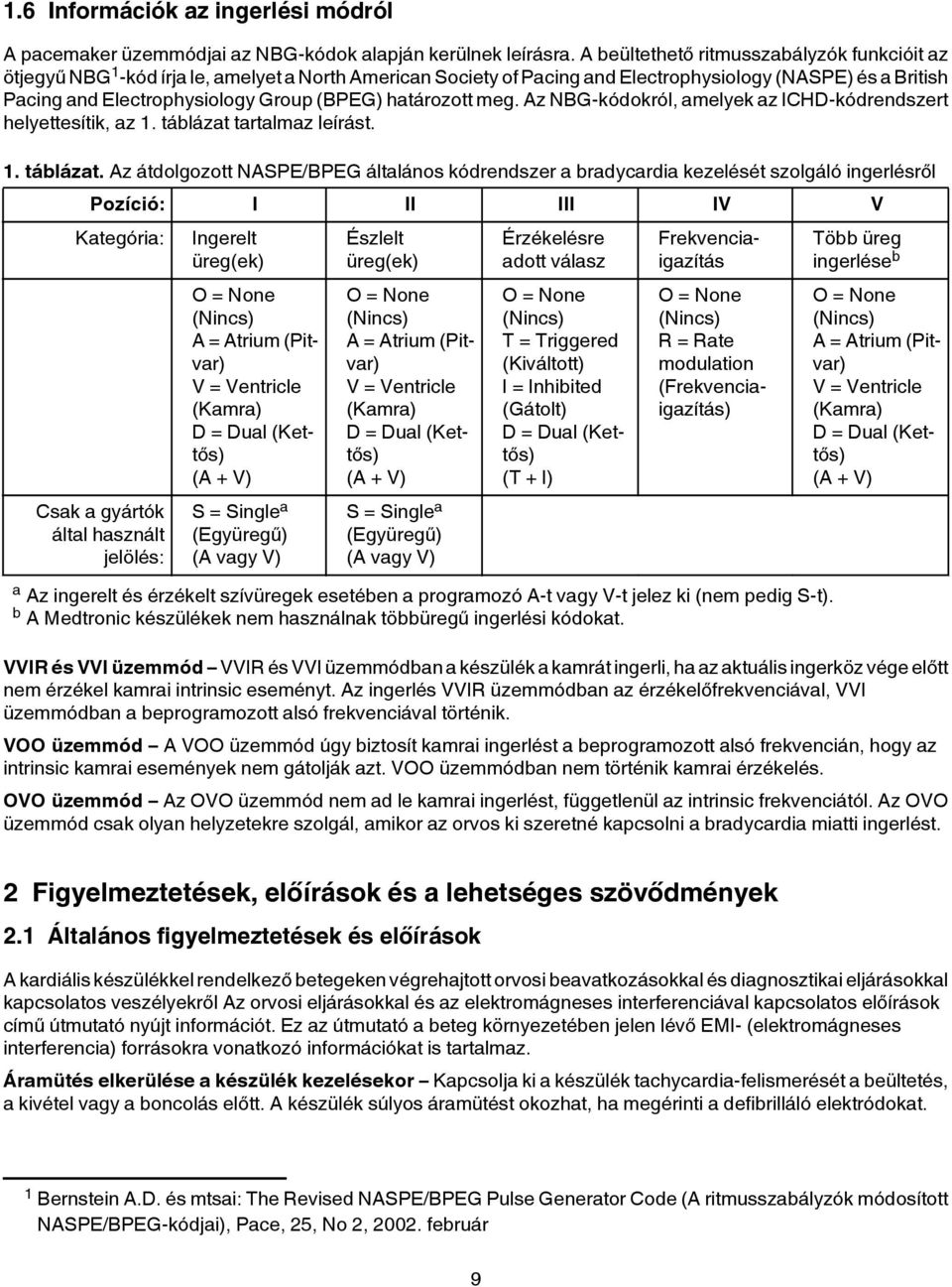 határozott meg. Az NBG-kódokról, amelyek az ICHD-kódrendszert helyettesítik, az 1. táblázat 