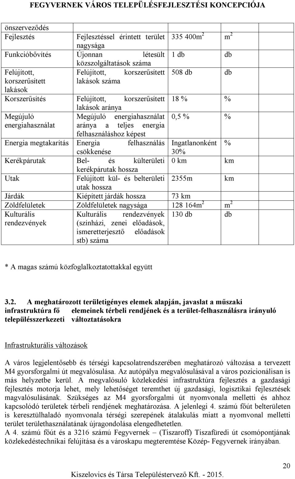 képest Energia megtakarítás Energia felhasználás Ingatlanonként % csökkenése 30% Kerékpárutak Bel- és külterületi 0 km km kerékpárutak hossza Utak Felújított kül- és belterületi 2355m km utak hossza