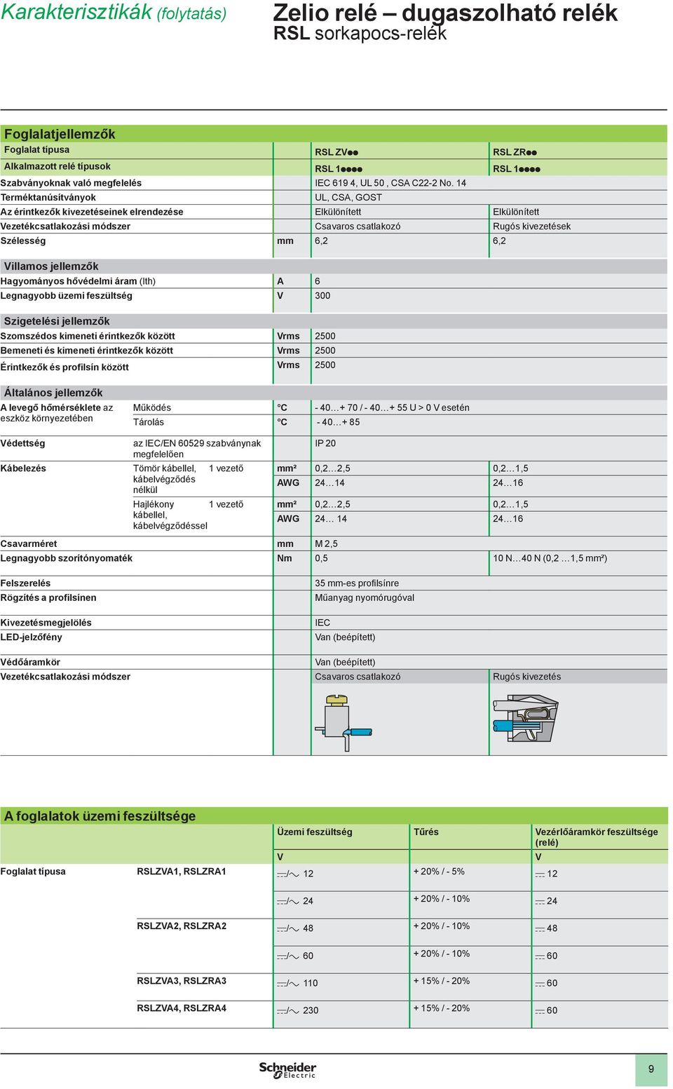 Terméktanúsítványok UL, CSA, GOST Az érintkezők kivezetéseinek elrendezése Elkülönített Elkülönített Vezetékcsatlakozási módszer Csavaros csatlakozó Rugós kivezetések Szélesség mm,, Villamos