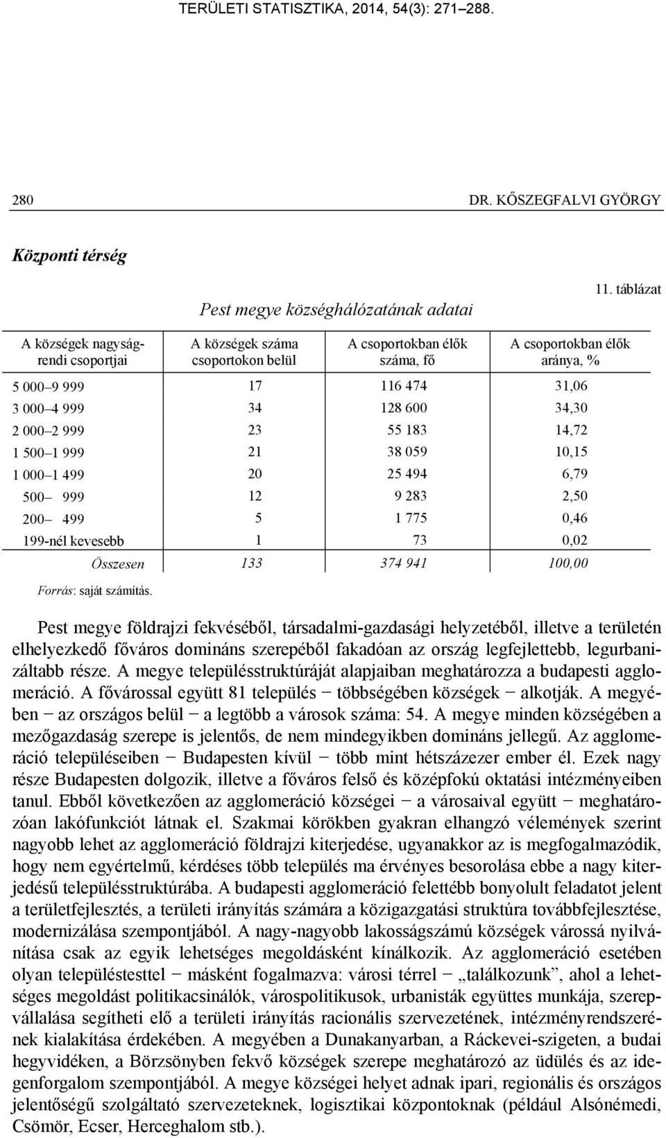 199-nél kevesebb 1 73 0,02 Összesen 133 374 941 100,00 Pest megye földrajzi fekvéséből, társadalmi-gazdasági helyzetéből, illetve a területén elhelyezkedő főváros domináns szerepéből fakadóan az