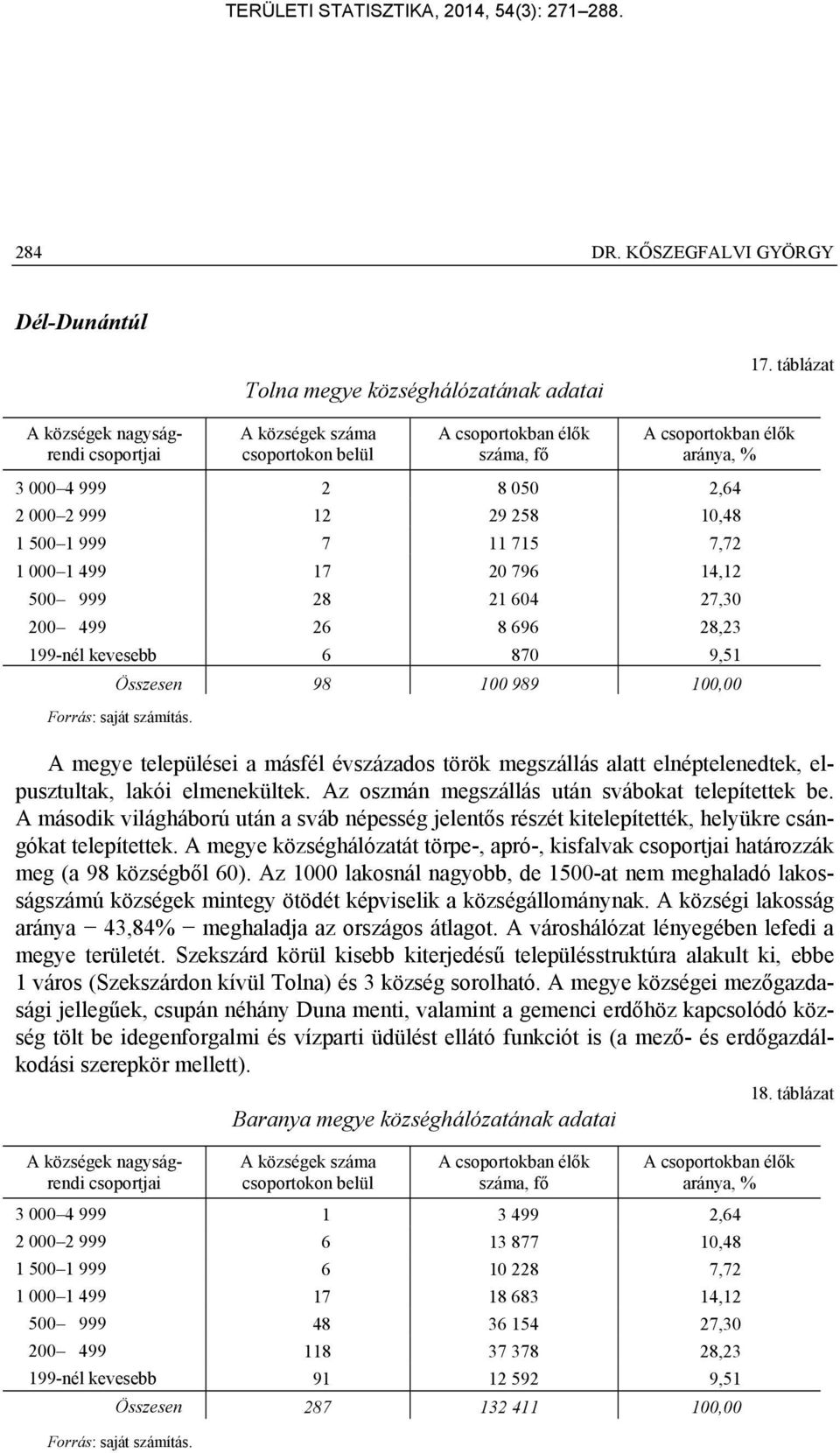 98 100 989 100,00 A megye települései a másfél évszázados török megszállás alatt elnéptelenedtek, elpusztultak, lakói elmenekültek. Az oszmán megszállás után svábokat telepítettek be.