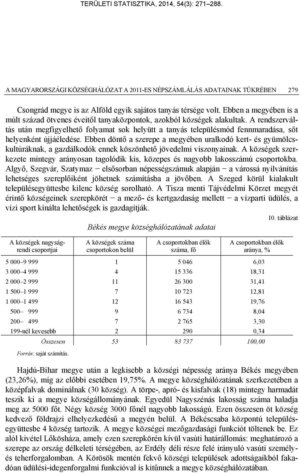 A rendszerváltás után megfigyelhető folyamat sok helyütt a tanyás településmód fennmaradása, sőt helyenként újjáéledése.