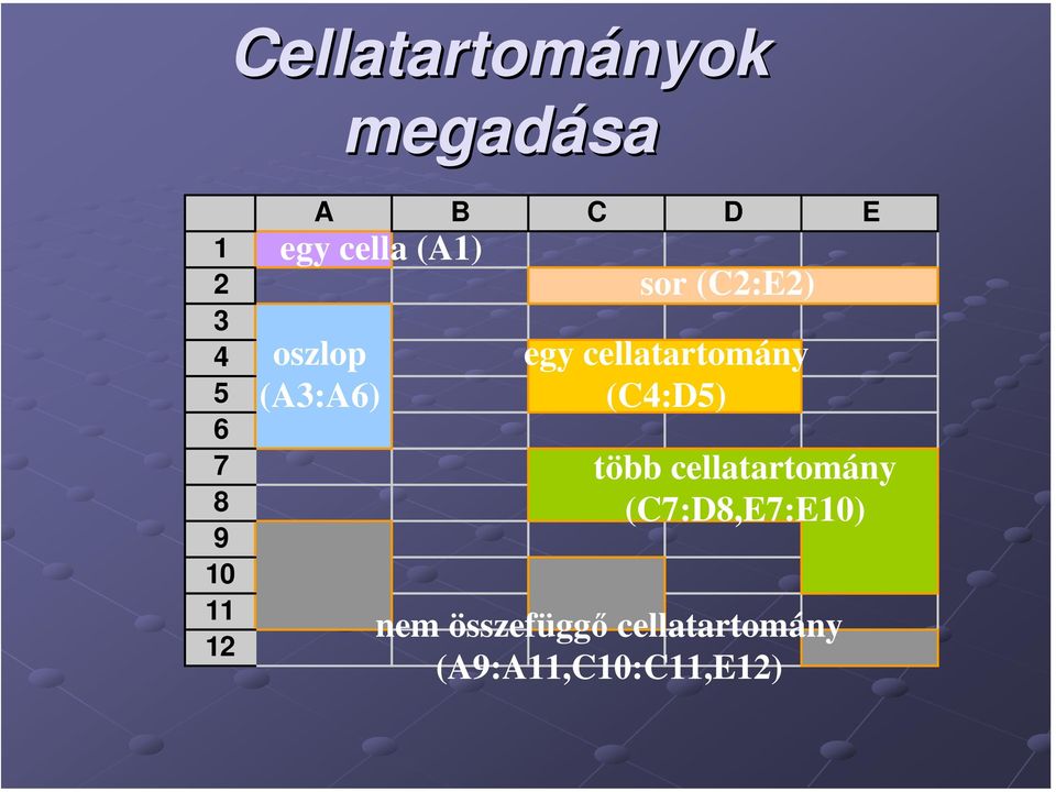 cellatartomány (C4:D5) több cellatartomány