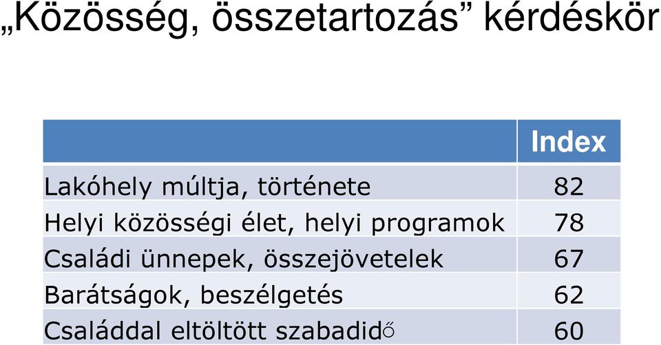 programok 78 Családi ünnepek, összejövetelek 67