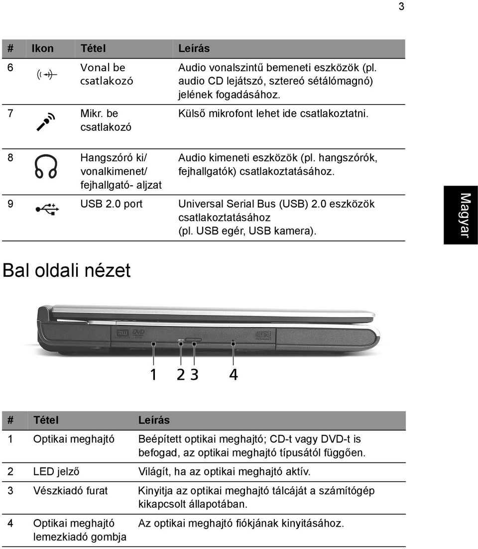 0 port Universal Serial Bus (USB) 2.0 eszközök csatlakoztatásához (pl. USB egér, USB kamera).