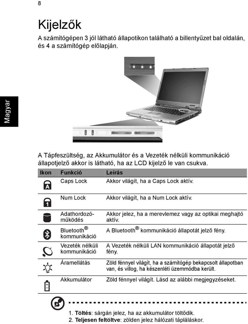 Num Lock Akkor világít, ha a Num Lock aktív. Adathordozóműködés Bluetooth kommunikáció Vezeték nélküli kommunikáció Áramellátás Akkumulátor Akkor jelez, ha a merevlemez vagy az optikai meghajtó aktív.