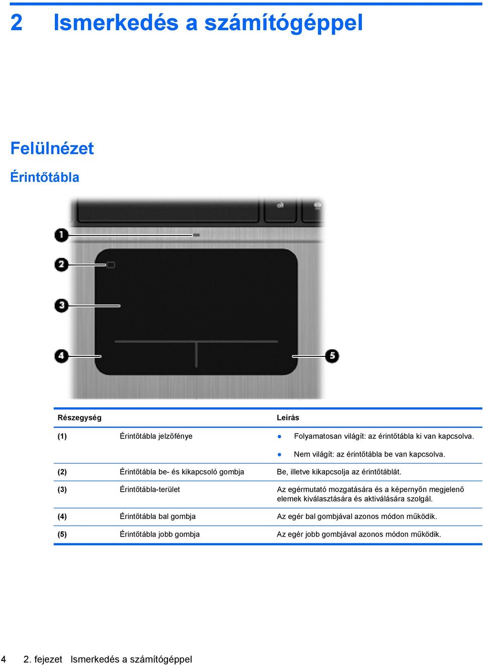 (3) Érintőtábla-terület Az egérmutató mozgatására és a képernyőn megjelenő elemek kiválasztására és aktiválására szolgál.