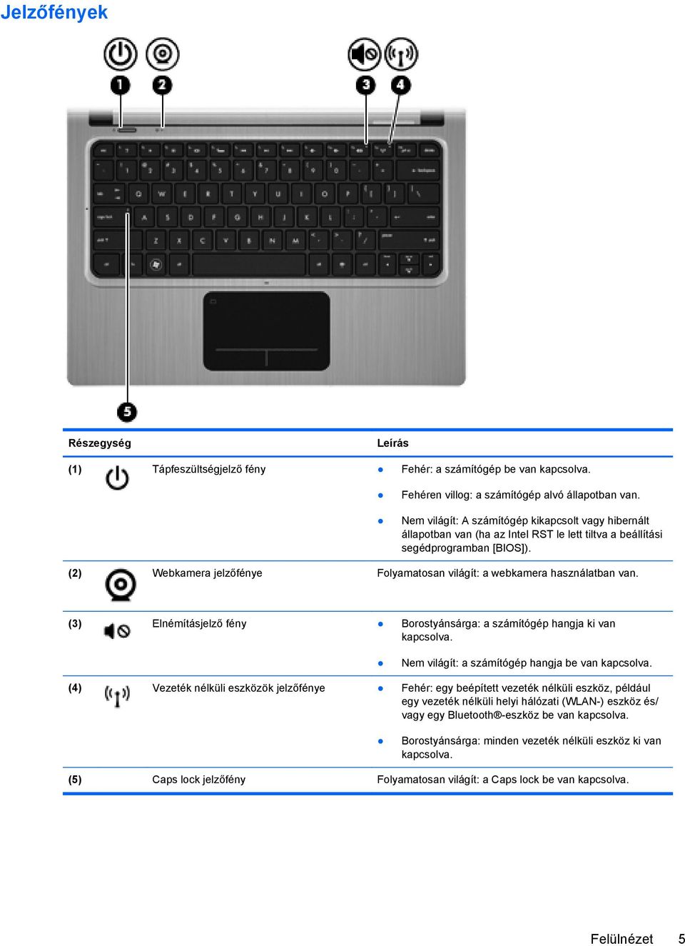 (2) Webkamera jelzőfénye Folyamatosan világít: a webkamera használatban van. (3) Elnémításjelző fény Borostyánsárga: a számítógép hangja ki van kapcsolva.