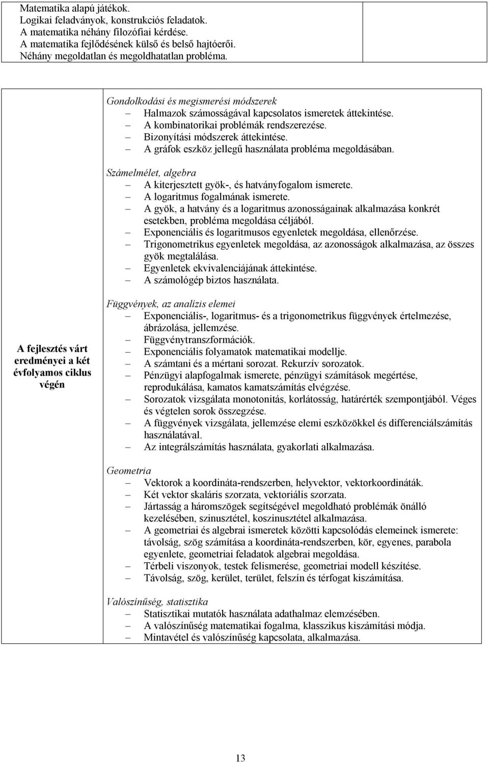 Bizonyítási módszerek áttekintése. A gráfok eszköz jellegű használata probléma megoldásában. Számelmélet, algebra A kiterjesztett gyök-, és hatványfogalom ismerete. A logaritmus án ismerete.