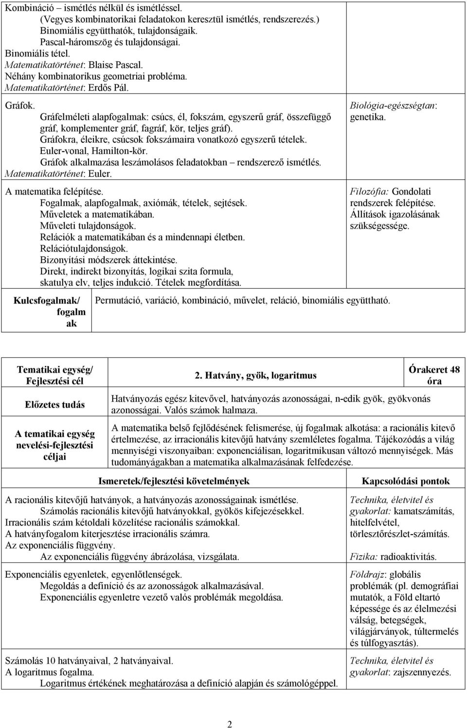 Gráfelméleti alap: csúcs, él, fokszám, egyszerű gráf, összefüggő gráf, komplementer gráf, fagráf, kör, teljes gráf). Gráfokra, éleikre, csúcsok fokszámaira vonatkozó egyszerű tételek.