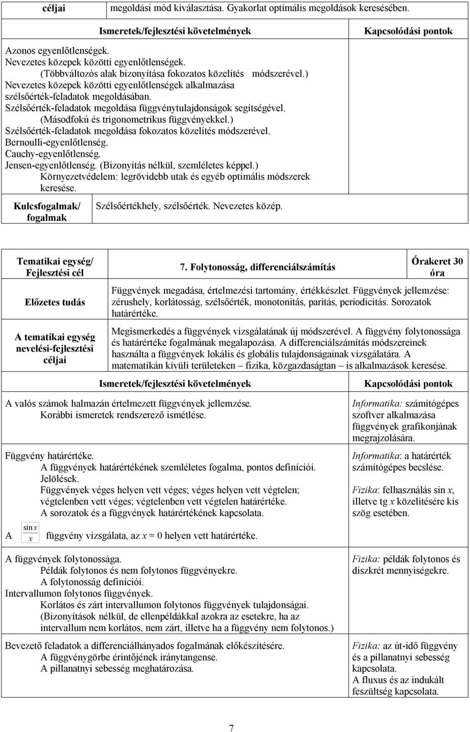 (Másodfokú és trigonometrikus függvényekkel.) Szélsőérték-feladatok megoldása fokozatos közelítés módszerével. Bernoulli-egyenlőtlenség. Cauchy-egyenlőtlenség. Jensen-egyenlőtlenség.