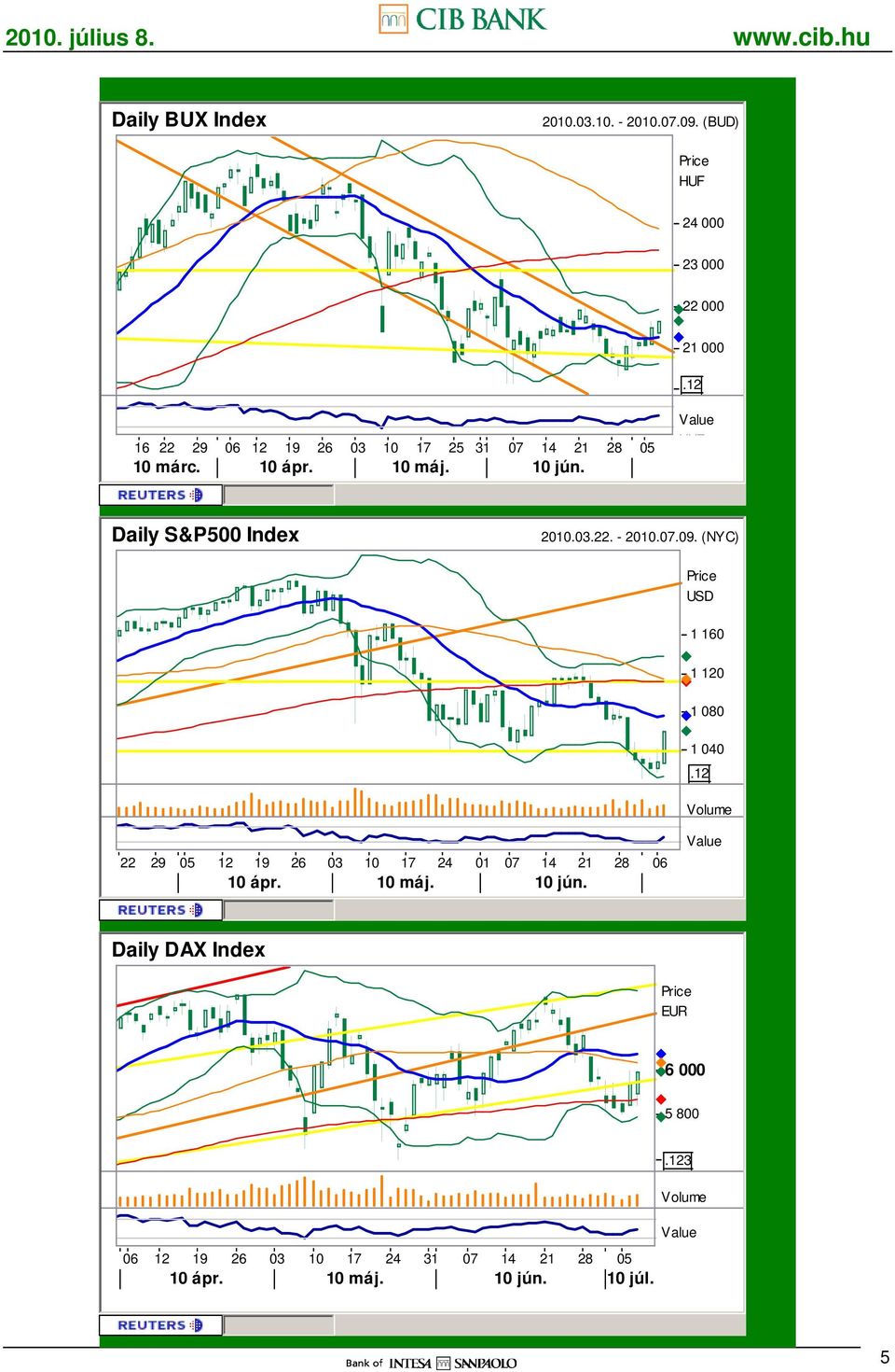 10 máj. 10 jún. Daily S&P500 Index 2010.03.22. - 2010.07.09.