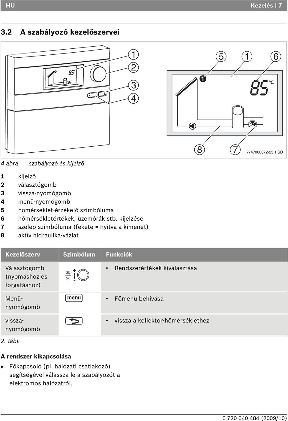 kijelzése 7 szelep szimbóluma (fekete = nyitva a kimenet) 8 aktív hidraulika-vázlat Kezelőszerv Szimbólum Funkciók Választógomb (nyomáshoz és forgatáshoz)