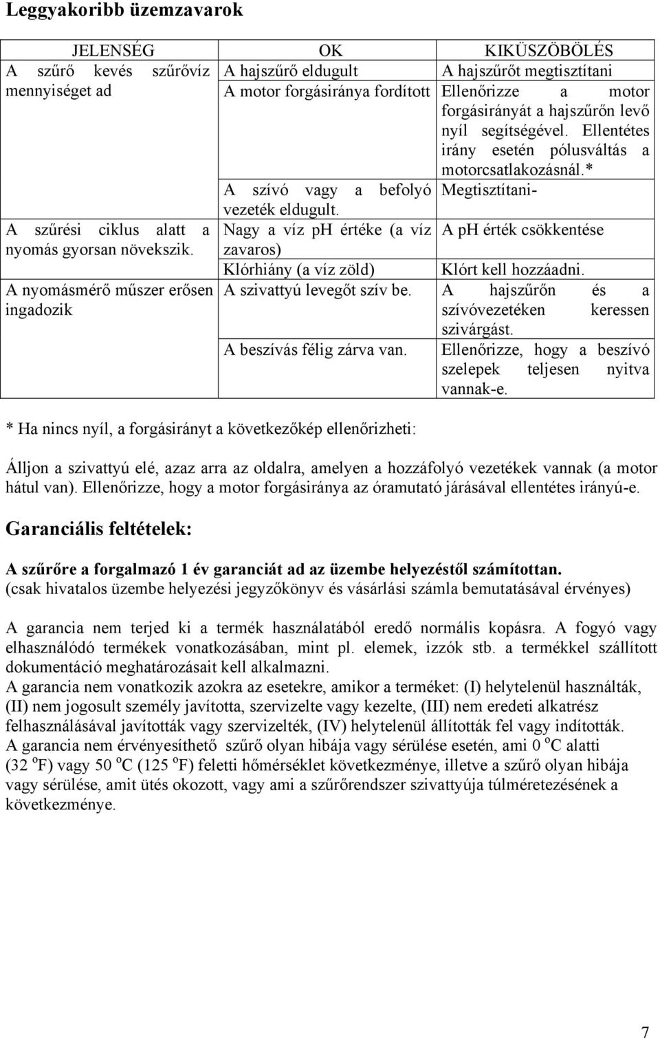 A szűrési ciklus alatt a Nagy a víz ph értéke (a víz A ph érték csökkentése nyomás gyorsan növekszik. zavaros) Klórhiány (a víz zöld) Klórt kell hozzáadni.