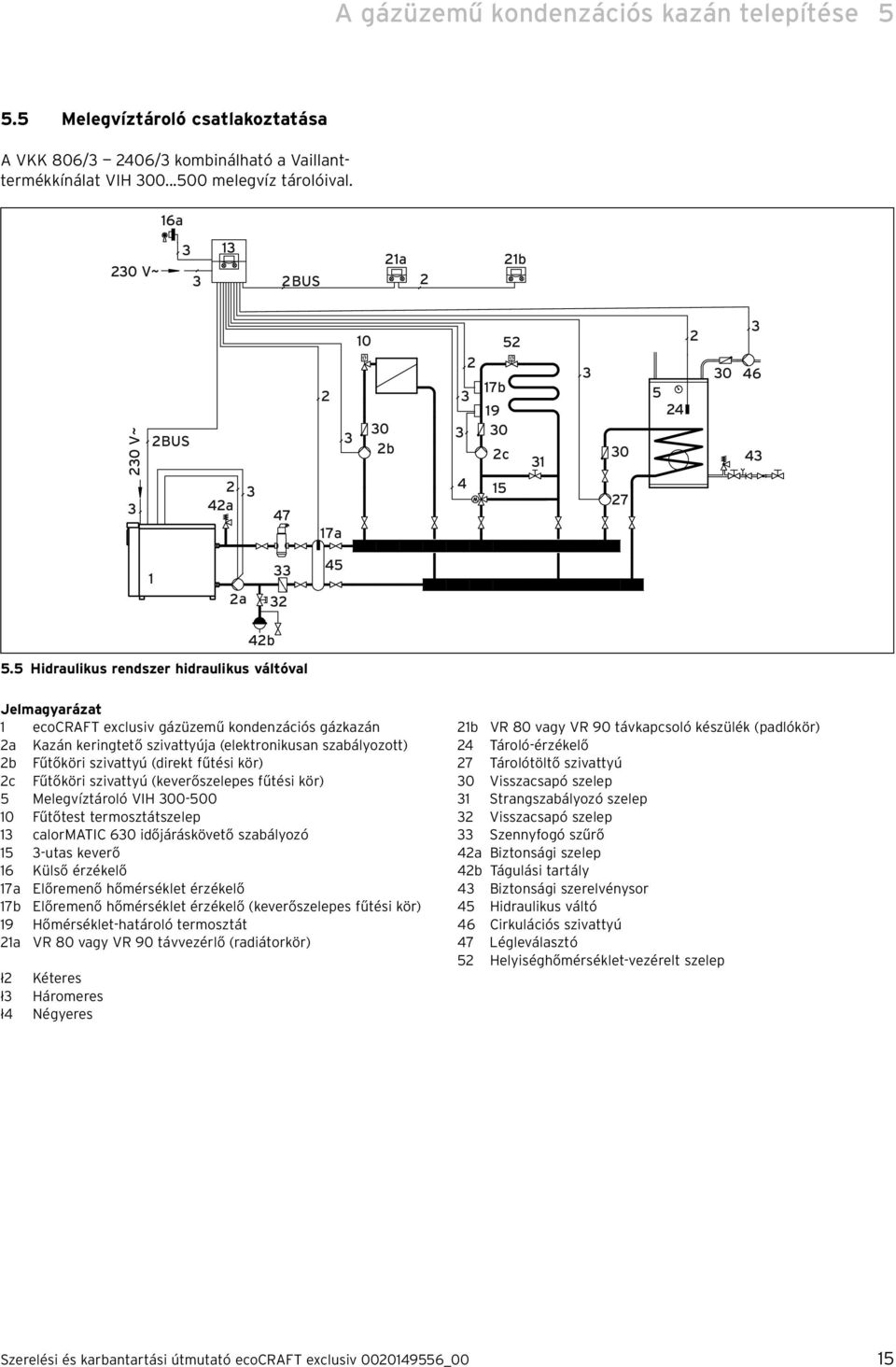 5 Hdraulkus rendszer hdraulkus váltóval Jelmagyarázat ecocraft exclusv gázüzemű kondenzácós gázkazán a Kazán kerngtető szvattyúja (elektronkusan szabályozott) b Fűtőkör szvattyú (drekt fűtés kör) c
