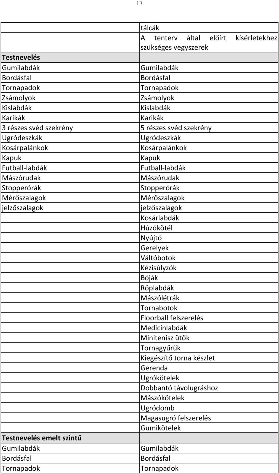 Mérőszalagok jelzőszalagok jelzőszalagok Kosárlabdák Húzókötél Nyújtó Gerelyek Váltóbotok Kézisúlyzók Bóják Röplabdák Mászólétrák Tornabotok Floorball felszerelés Medicinlabdák Minitenisz ütők