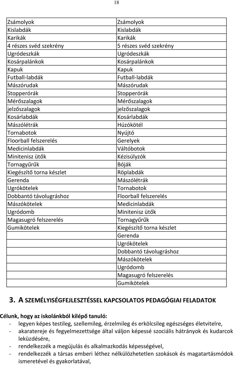 Medicinlabdák Váltóbotok Minitenisz ütők Kézisúlyzók Tornagyűrűk Bóják Kiegészítő torna készlet Röplabdák Gerenda Mászólétrák Ugrókötelek Tornabotok Dobbantó távolugráshoz Floorball felszerelés