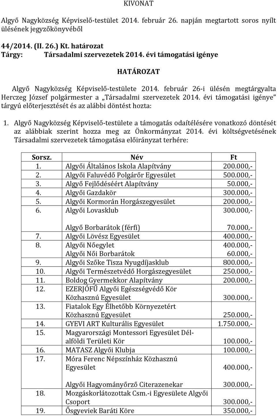 Algyő Nagyközség Képviselő-testülete a támogatás odaítélésére vonatkozó döntését az alábbiak szerint hozza meg az Önkormányzat 2014.