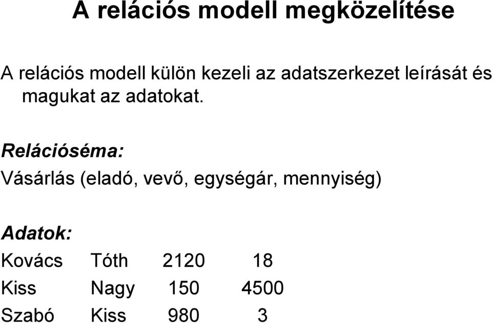 Relációséma: Vásárlás (eladó, vevő, egységár, mennyiség)