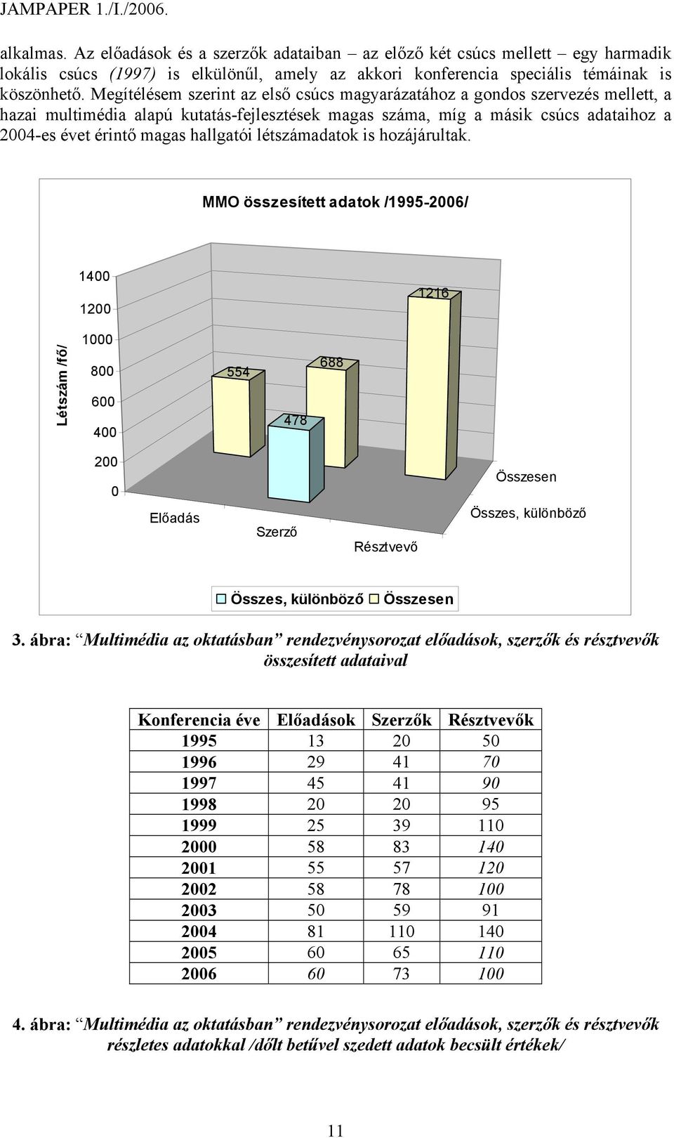 hallgatói létszámadatok is hozájárultak.